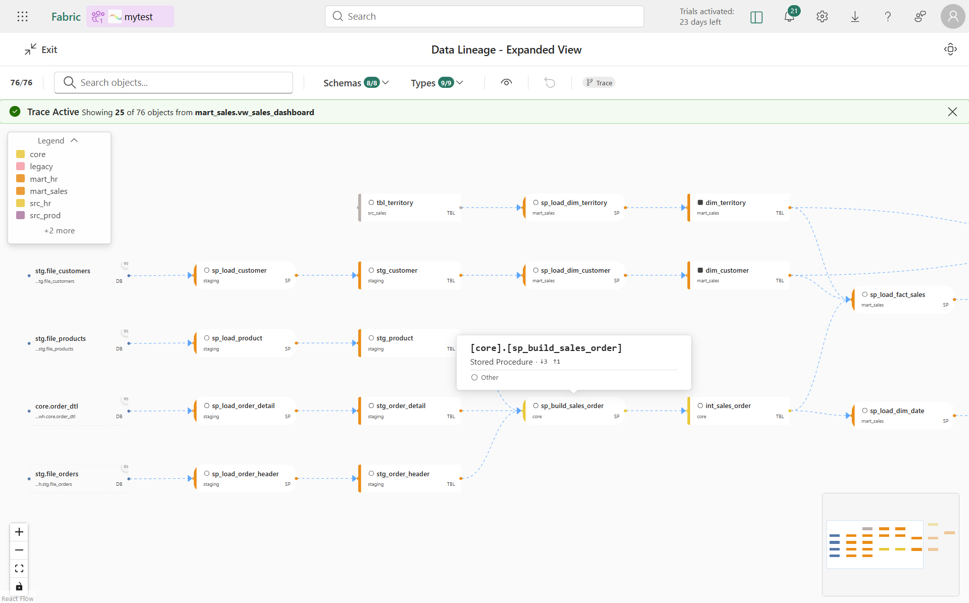 Fabric Data Lineage - Interactive dependency graph visualization