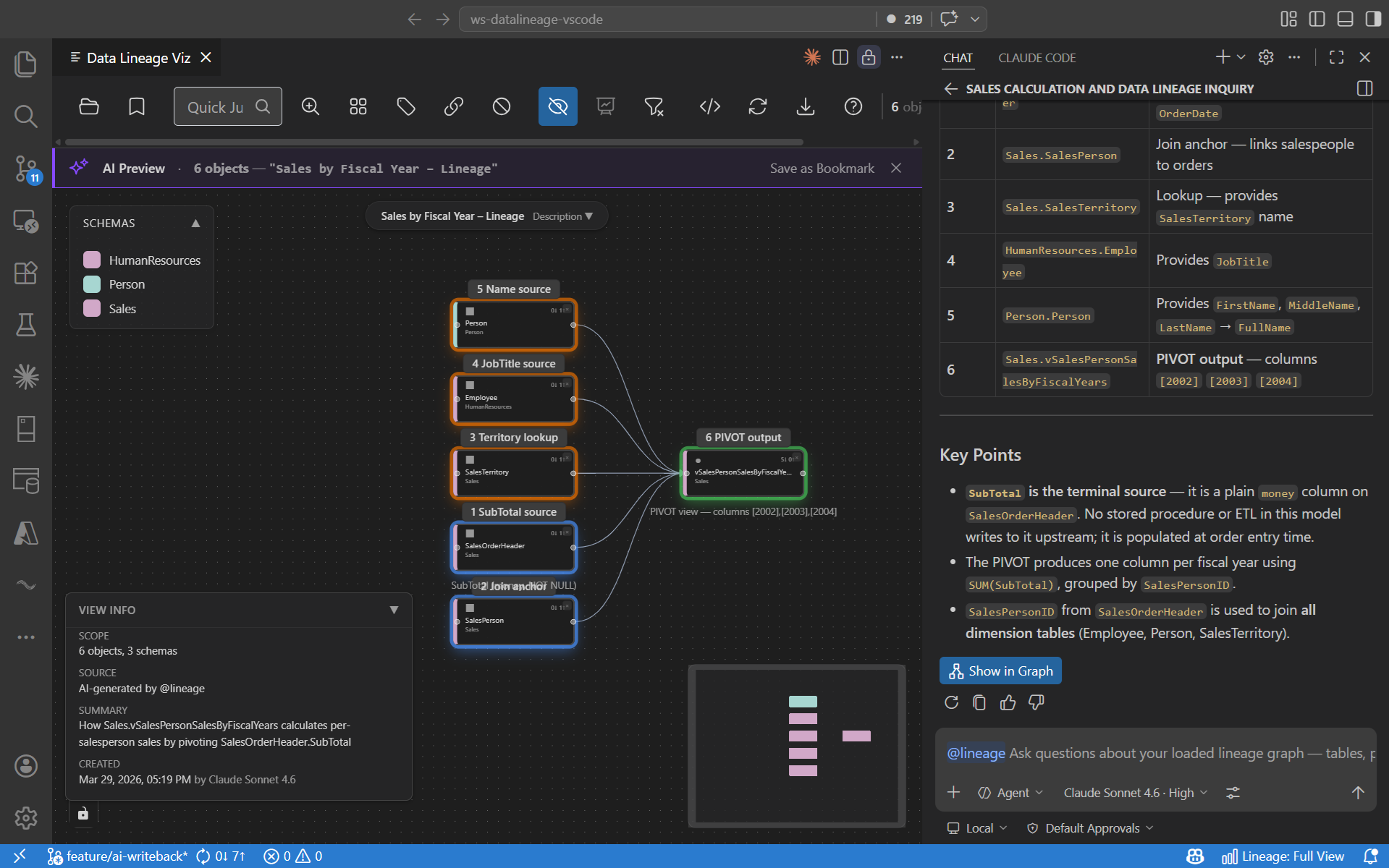 AI lineage view showing sales calculation lineage with annotated steps